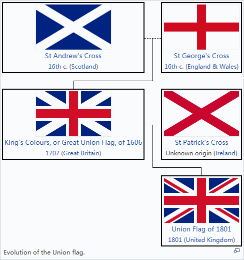 英吉利国旗演变