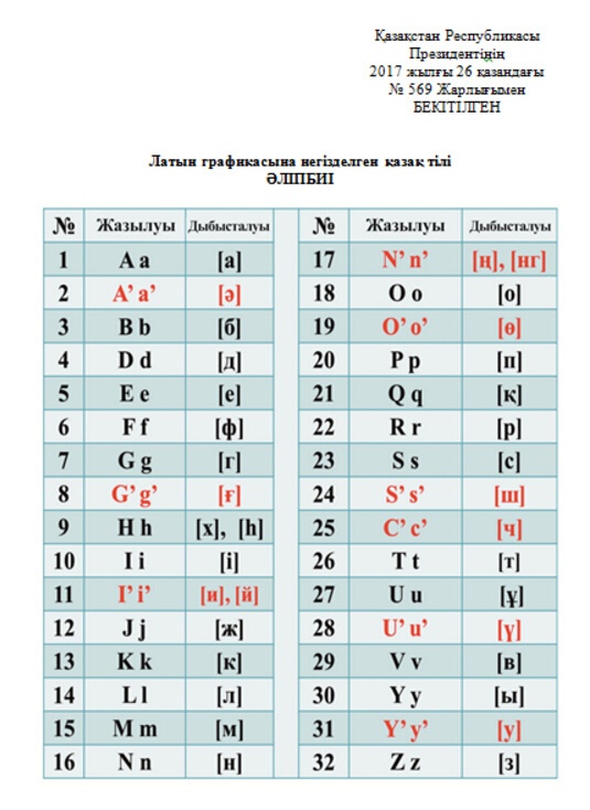 哈萨克语拉丁化字母表（2017年10月27日）