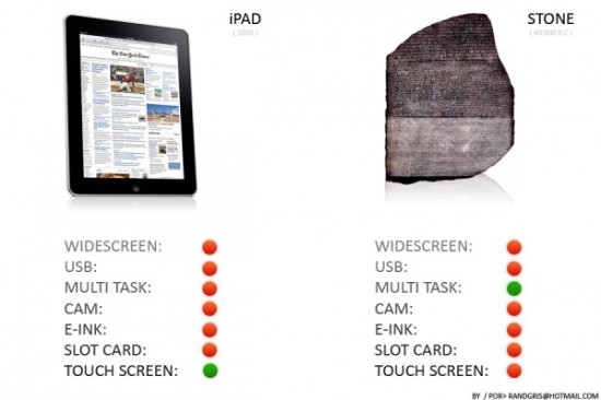 iPad vs Stone