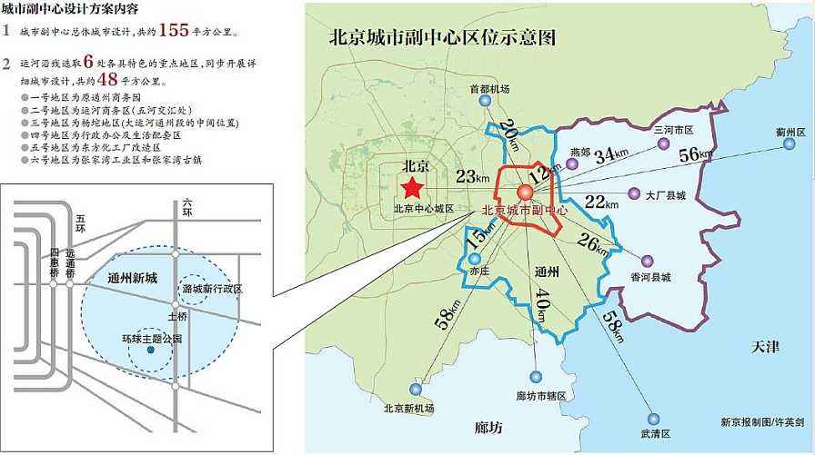 世纪协议：在天津市西郊建立幽州人定居点