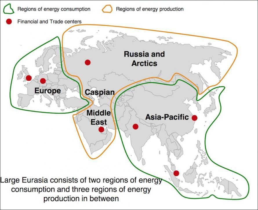 欧亚大陆的能源生产与消费