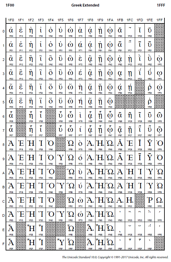 希腊字母扩展编码