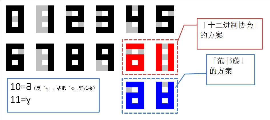 计算器十二进制表达