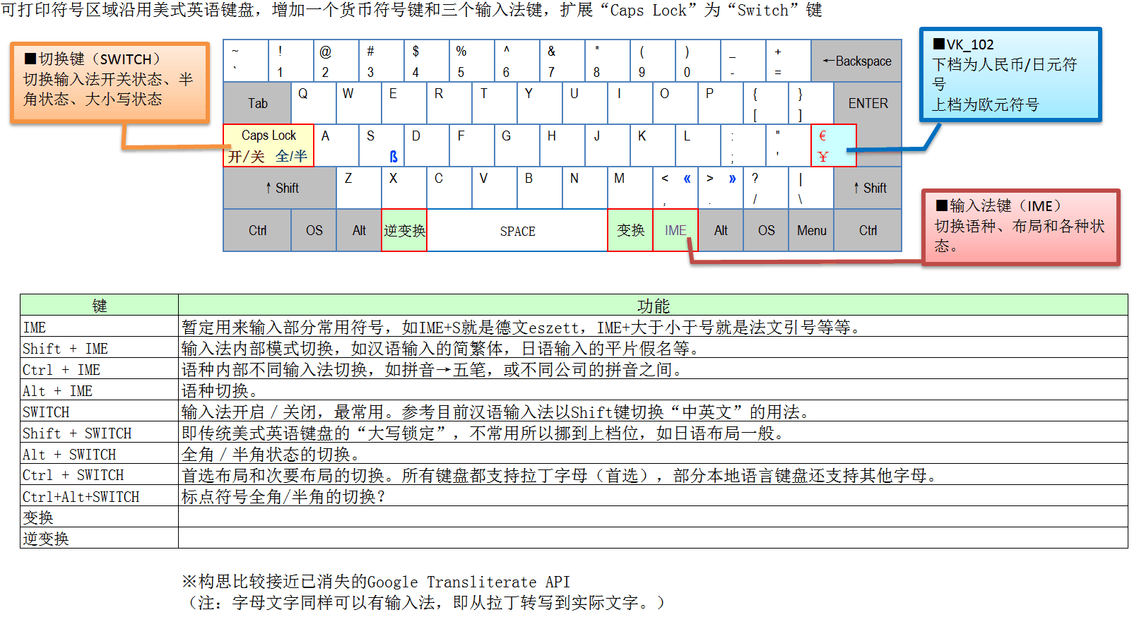 汉语键盘设计图