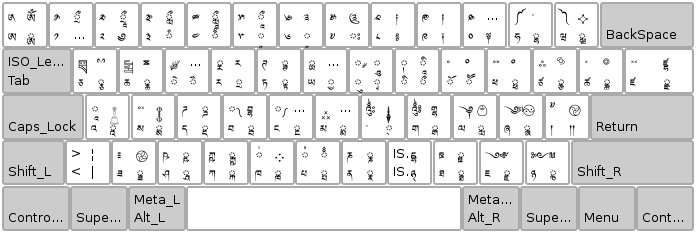 藏语键盘布局