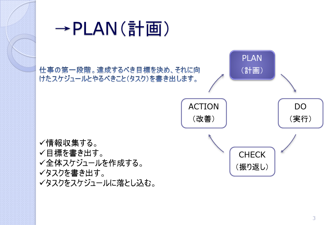 →PLAN（計画）