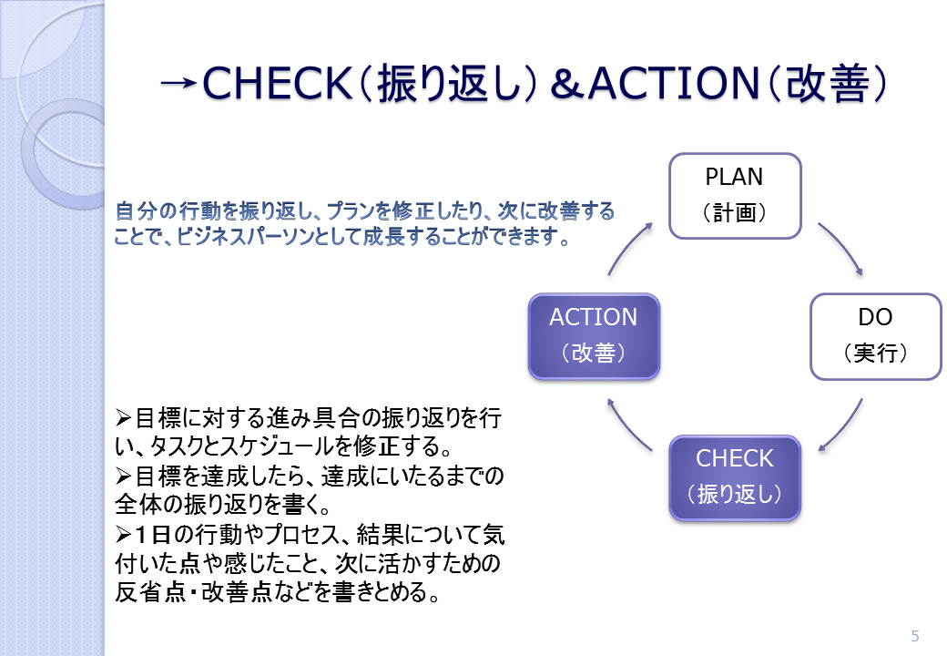 →CHECK（振り返し）＆ACTION（改善）